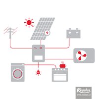 Picture: Sestava FVE 7,2 kWp BAT 9 kWh